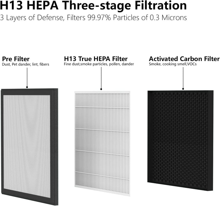 VEWIOR True HEPA Replacement Filter, Compatible A3 Air Purifier, H13 True HEPA Filter for A3 Air Cleaner Vewior