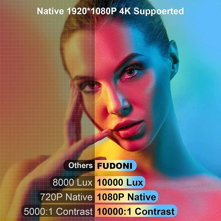 New Year Sale - Projector with WiFi and Bluetooth, 5G WiFi Projector 4K Supported Native 1080P Full HD, FUDONI Portable Projector, 50% Zoom 300" Display Outdoor Projector FUDONI